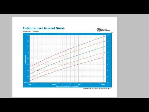PATRONES DE CRECIMIENTO OMS EXPLICADO