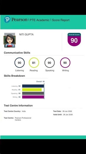 Scored 90 in PTE First Attempt 😱 | Real Result #pte #pteacademic #pteresult