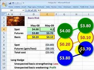 FRM: Basis risk is the mother of all derivatives risk