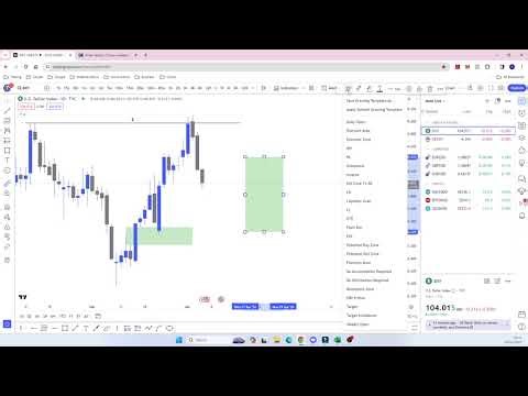 Lesson 3 - Daily and Weekly Candle Importance