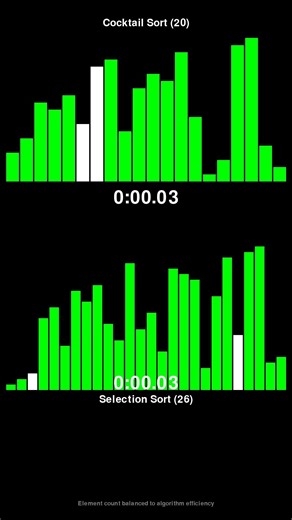Cocktail Sort vs Selection Sort - Sorting Algorithm Race! #shorts