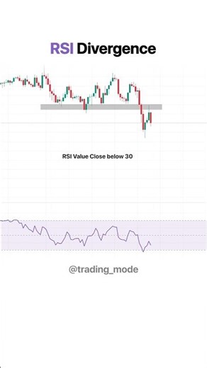 RSI Divergence Trading #stockmarket #trading #tradingstrategy #rsi #scalping