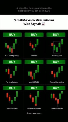 9 BULLISH CANDLE STICK PATTERN WITH SOGNALS 😱😱 #trading #shorts #stockmarket