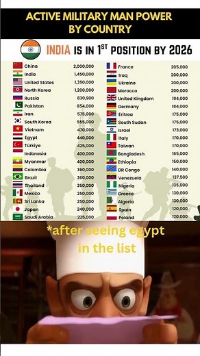 Top Countries by Military Manpower – 2025! 🔥🪖