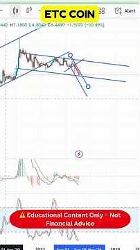 ETC Coin Technical Market Outlook & Chart Breakdown I