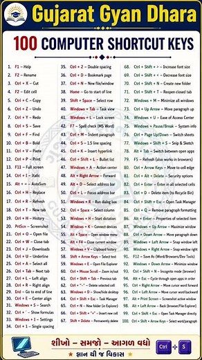 100 Computer Shortcut Keys Everyone Should Know | Windows, MS Word, Excel & Browser Shortcuts