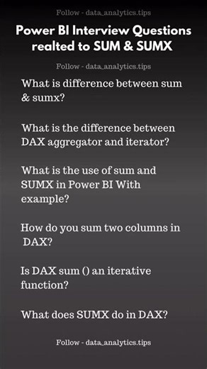 Master the fundamentals—SQL, Python, and problem-solving.