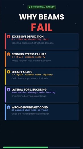 Beam Deflection Calculator — Excel for engineers