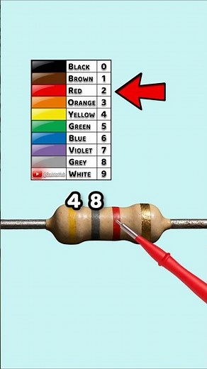 Resistor Color Code Made Easy! – Part 87 #learn #electronics