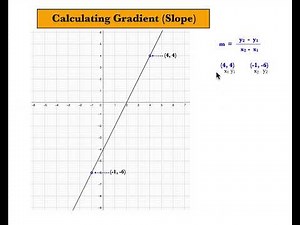 Calculating Gradient Slope using two points on the line