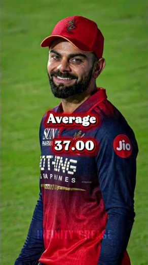 Mahi🔥 vs King💥 IPL comparison| Infinity Crease #shortsfeed #cricket #trending #viral #ipl.