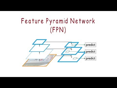 What is Feature Pyramid Network (FPN)?