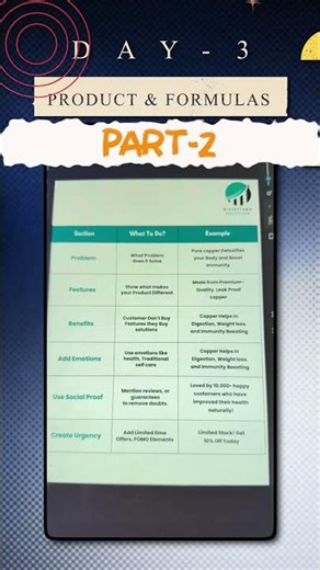 Day 3 Part 2: How to Write Perfect Product Descriptions | Full Formula Explained #shorts #tips #grow