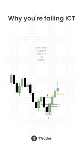 The Real Reason Your Entry Model Is Failing