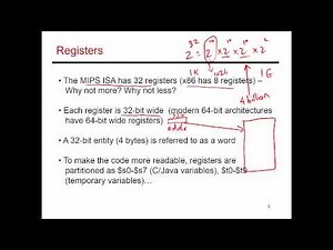 Video 8: Loads, Stores, Registers, CS/ECE 3810 Computer Organization