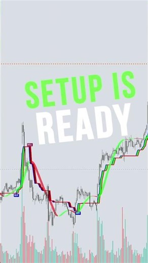BEST 15 MINUTE TRADING STRATEGY ON TRADINGVIEW