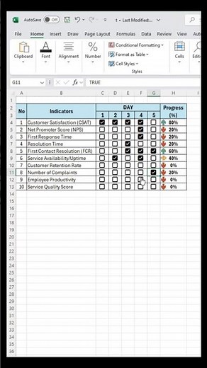 Check list and progress in excel #excel #exceltips