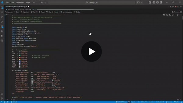 #datascience #internship #cognifyztechnologies #python #dataanalysis #machinelearning #nlp #textmining #restaurantanalytics #statistics #pandas #matplotlib #opentowork #cognifyz… | Karthikeyan Thirunavukkarasu