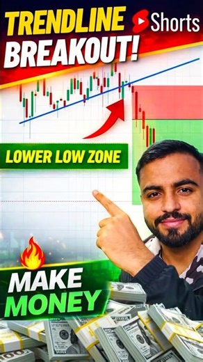 Trendline Breakout Strategy 🔥 Lower Low Zone Entry Explained! Stock Market Trading