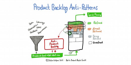 27 Product Backlog and Refinement Anti-Patterns