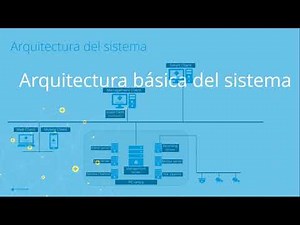 Arquitectura y componentes de Milestone