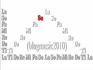 1 121 12321 - Minor - Fixed Do Internalization/Challenge Minor Vocal Exercise using Solfeggio