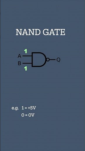 NAND Gate | Logic Gates