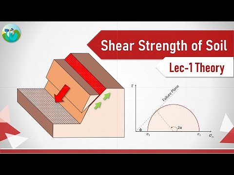 Shear Strength of the Soil