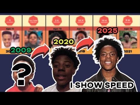 IShowSpeed Evolution: How Did He Go From 0 to 44 Million Fans?