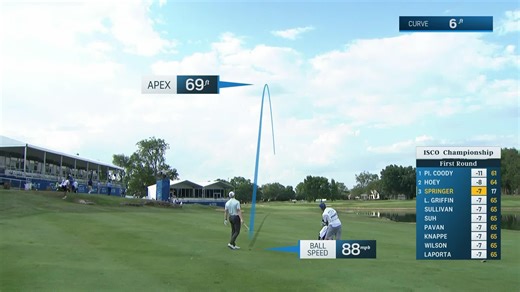 Pierceson Coody closes with birdie to shoot 61 at ISCO Championship