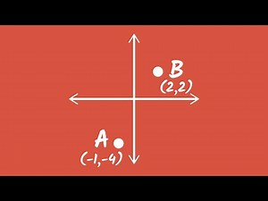 Easily Understand Midpoint between Two Coordinate Points | Part 1