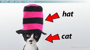 Word Families: Lesson for Kids - Video | Study.com
