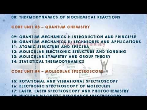 Physical Chemistry: How to Learn it in 24 Hours