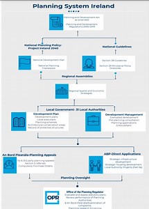 Introduction to Planning for Elected Members Training - The Office of the Planning Regulator