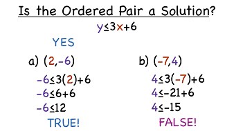 How Do You Determine if an Ordered Pair is a Solution to a Linear Inequality? | Virtual Nerd