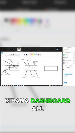 Turn Raw Data Into Dashboards With Kibana #Tutorial #DataAnalytics