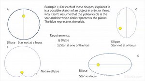 Understanding Kepler's First Law Visually | Physics | Study.com