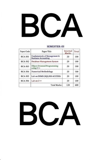 BCA Semester 3 | Complete Syllabus & Marks Distribution (BCA-301 to BCA-306)#bca #education