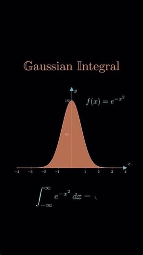 The "Impossible" Integral: Solving the Gaussian