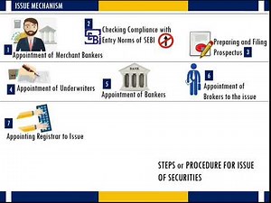 Role of merchant banker in issue management