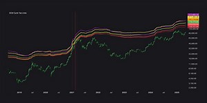 Where Will Bitcoin Top This Cycle?