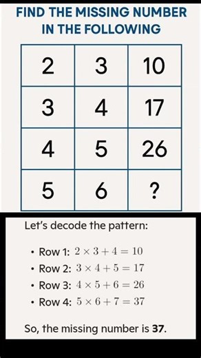 Maths Puzzle Asked in SSC | Find the Missing Number | Short Trick Explained