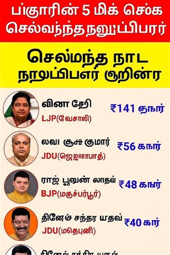 பீகாரின் ஐந்து பணக்கார எம்.பி.க்கள் / Five richest MPs of Bihar