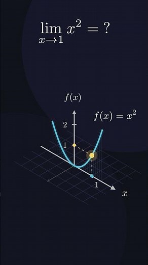 The Limit – Where Calculus Begins (Visual Explanation)