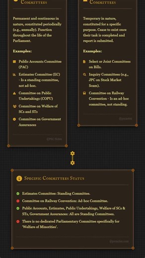 Classification of Parliamentary Committees: Standing vs. Ad-hoc