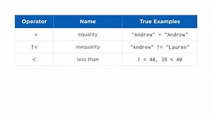 Filtering by Comparing Values