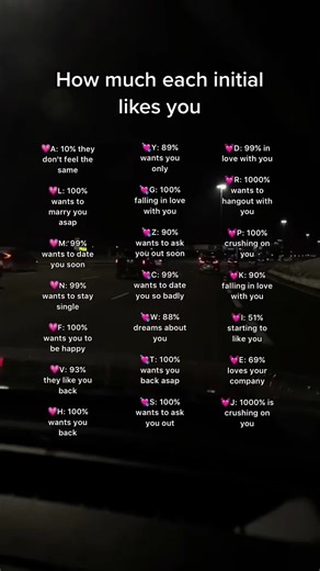 How much each initial likes you #initials #initial #foryou #fyp