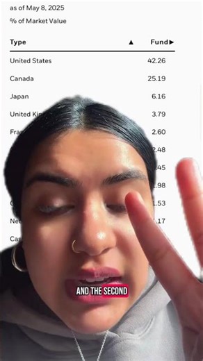 One thing to keep in mind with XEQT is something called a... #Shorts #sharesbyshreya