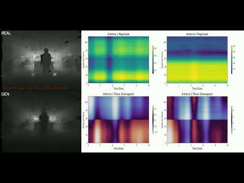 CSI2Depth: AI Model That Generates Depth Video from Wireless Signals – Presented at SCIA 2025