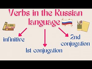 #11 Russian verbs: formation rules and lots of examples❗ Infinitive❗ First and Second conjugation❗